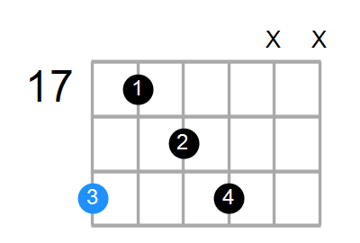 Bm6 Chord
